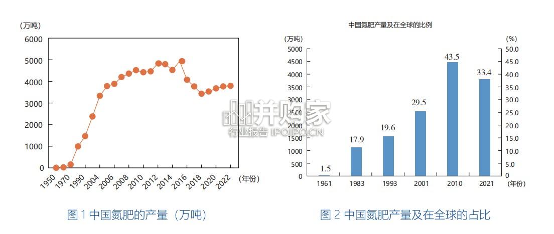 中国氮肥生产与消费的氧化亚氮减排潜力与路径分析报告(44页)-第1张图片 中国氮肥生产与消费的氧化亚氮减排潜力与路径分析报告(44页)-第1张图片