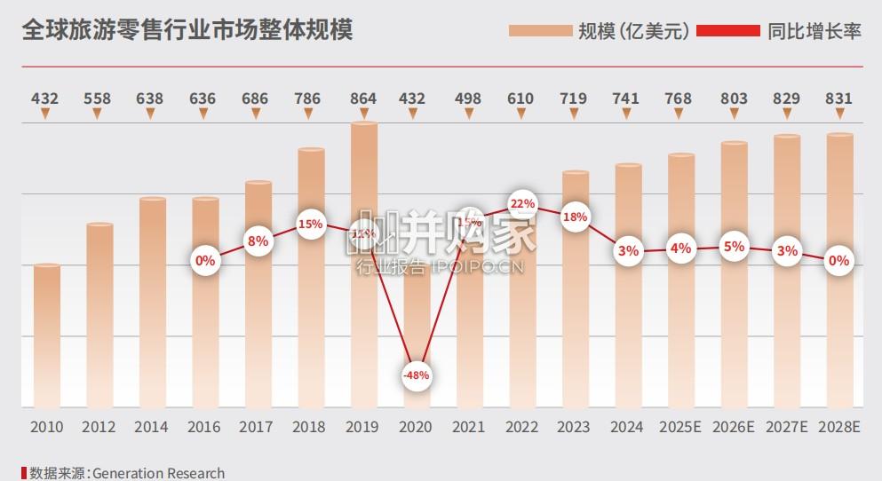 2024-2025年中免消费白皮书(71页)-第1张图片 2024-2025年中免消费白皮书(71页)-第1张图片