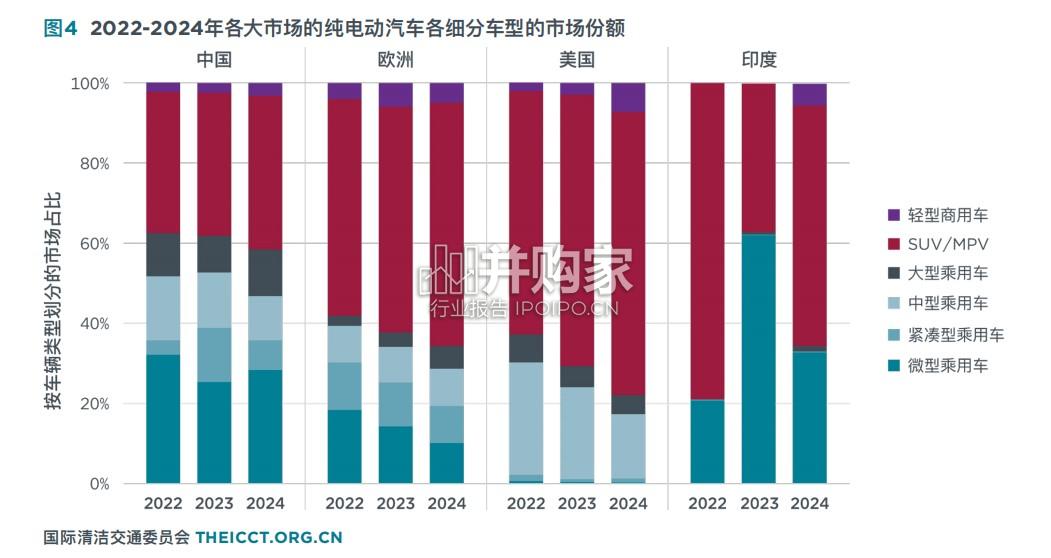 2024年全球轻型电动汽车市场报告(31页)-第1张图片 2024年全球轻型电动汽车市场报告(31页)-第1张图片