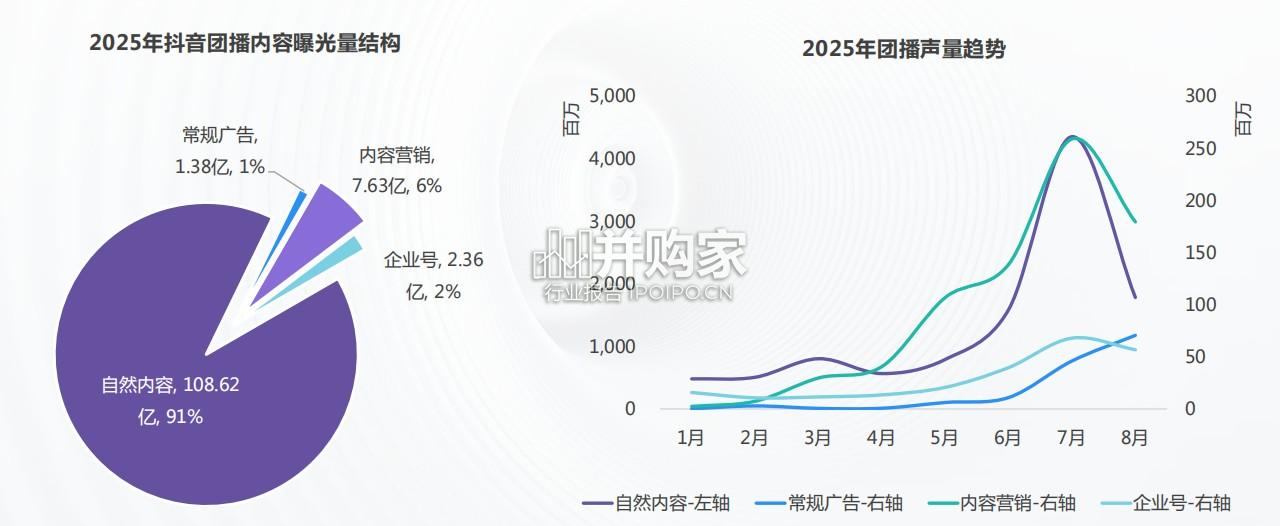 抖音团播联动研究报告(30页)-第1张图片 抖音团播联动研究报告(30页)-第1张图片
