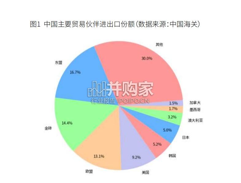 2025年中国对外商品贸易及供应链波动指数报告(24页)-第1张图片 2025年中国对外商品贸易及供应链波动指数报告(24页)-第1张图片