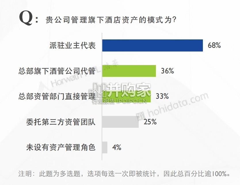 2025年中国酒店业投资与资产管理白皮书(37页)-第1张图片 2025年中国酒店业投资与资产管理白皮书(37页)-第1张图片
