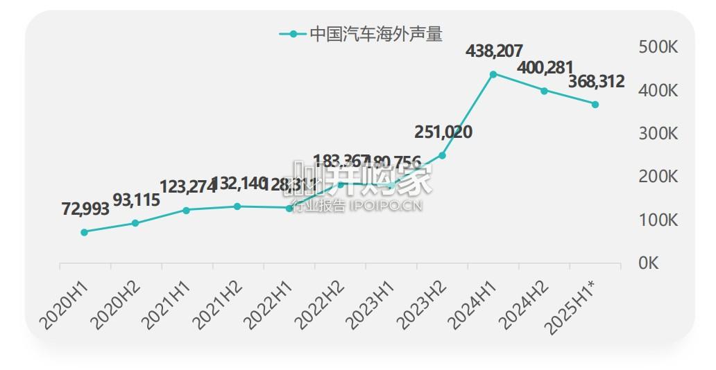 2025年中国汽车品牌出海白皮书(43页)-第1张图片 2025年中国汽车品牌出海白皮书(43页)-第1张图片