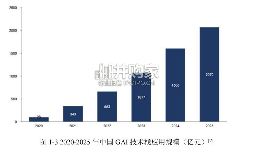 生成式人工智能在自动驾驶中的应用白皮书(162页)-第1张图片 生成式人工智能在自动驾驶中的应用白皮书(162页)-第1张图片