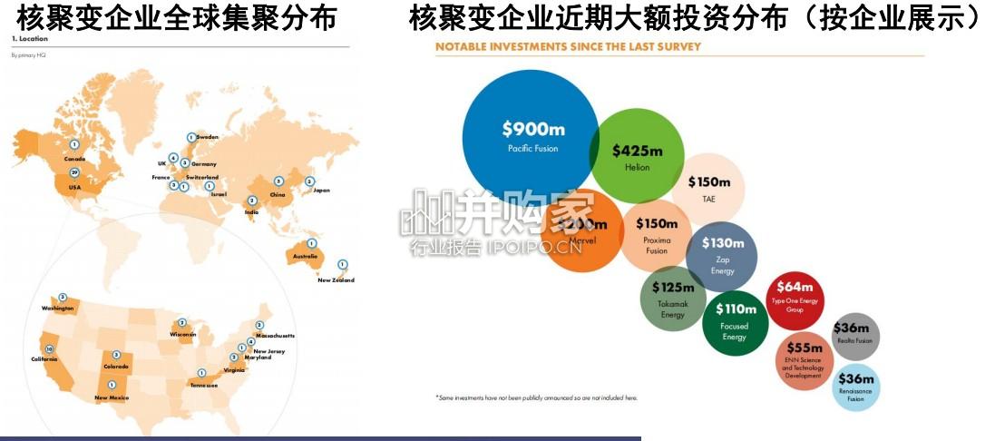 核聚变行业报告:聚焦FRC技术潜力与机遇(44页)-第1张图片 核聚变行业报告:聚焦FRC技术潜力与机遇(44页)-第1张图片