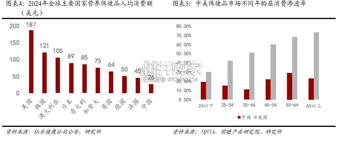 保健品行业产业链和重点企业解析报告(27页)-第1张图片 保健品行业产业链和重点企业解析报告(27页)-第1张图片