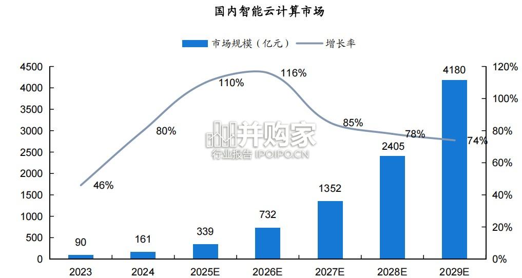 云计算IaaS行业报告(32页)-第1张图片 云计算IaaS行业报告(32页)-第1张图片