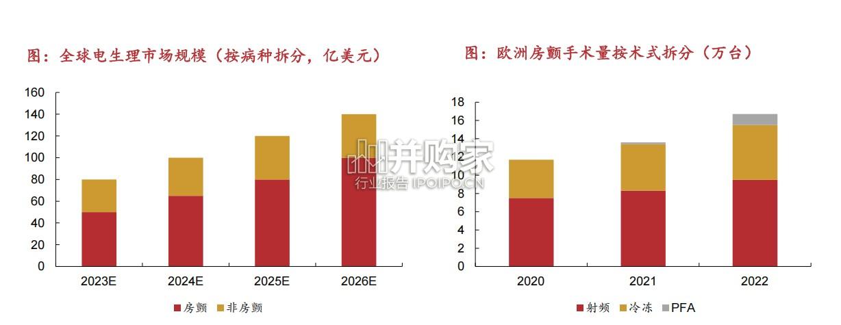 波士顿科学专题报告:电生理&左心耳封堵篇(29页)-第1张图片 波士顿科学专题报告:电生理&左心耳封堵篇(29页)-第1张图片