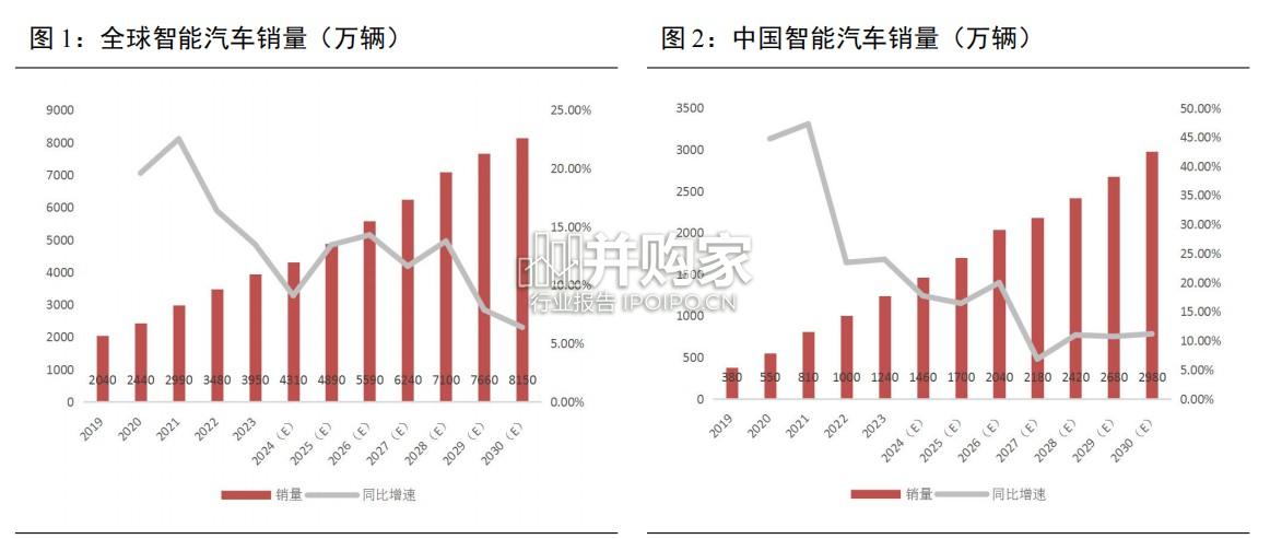 汽车智能驾驶专题报告:低阶配置平权与高阶功能落地共振(37页)-第1张图片 汽车智能驾驶专题报告:低阶配置平权与高阶功能落地共振(37页)-第1张图片