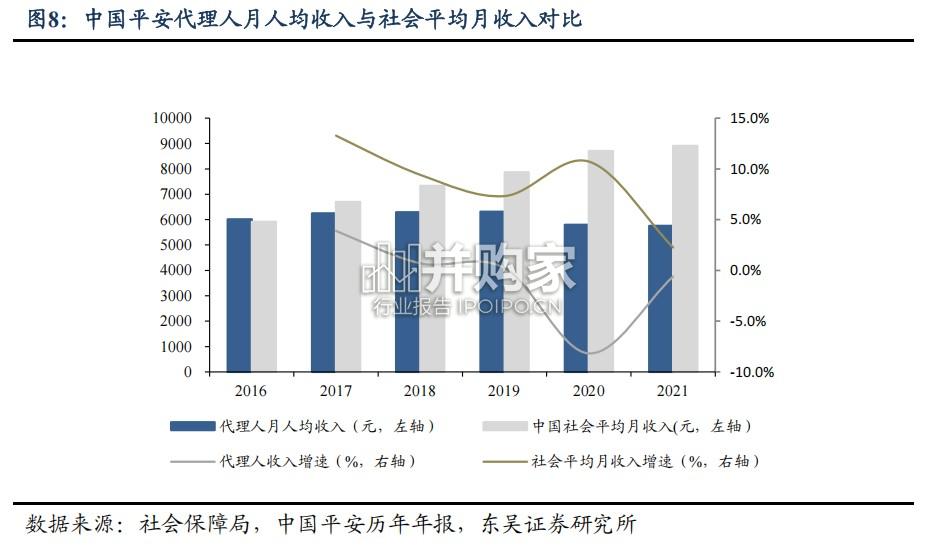 保险行业报告:中国个险渠道三十年(33页)-第1张图片 保险行业报告:中国个险渠道三十年(33页)-第1张图片