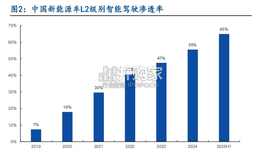 智能驾驶行业报告:世界模型与VLA技术路线并行发展(42页)-第1张图片 智能驾驶行业报告:世界模型与VLA技术路线并行发展(42页)-第1张图片