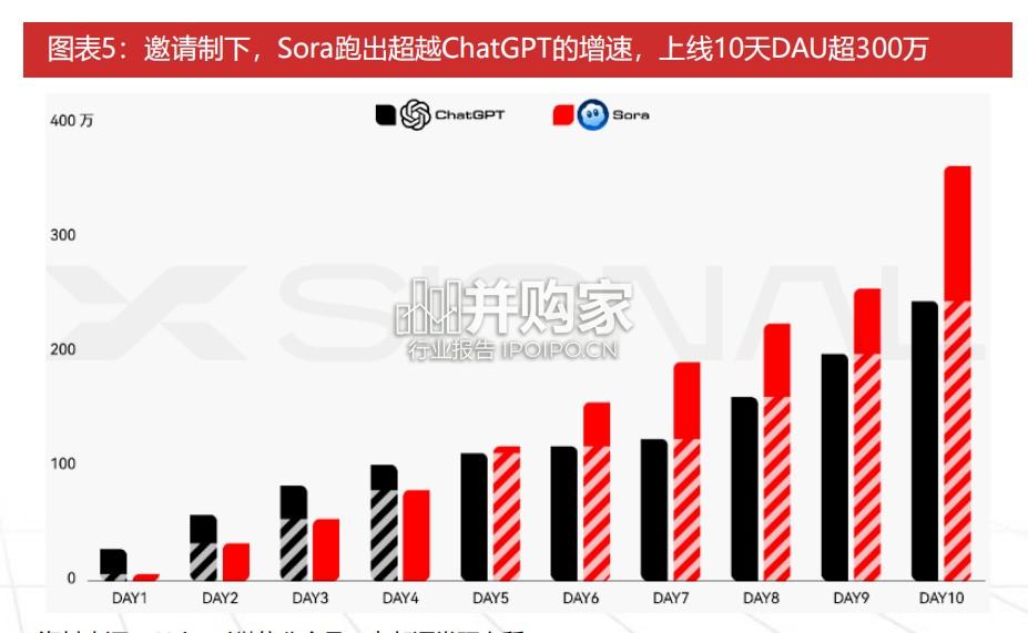 大模型APP行业报告:AI时代第一个爆款(34页)-第1张图片 大模型APP行业报告:AI时代第一个爆款(34页)-第1张图片