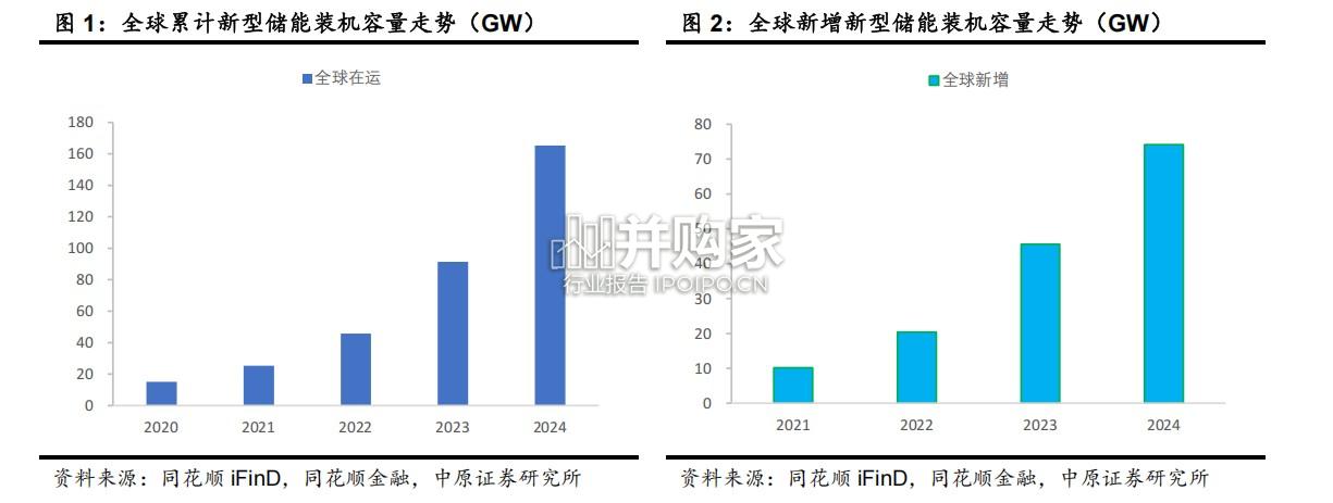 河南新型储能产业链报告(39页)-第1张图片 河南新型储能产业链报告(39页)-第1张图片