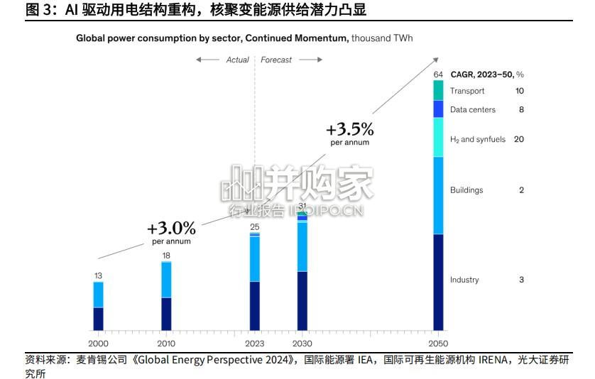 可控核聚变行业报告:人类终极能源(56页)-第1张图片 可控核聚变行业报告:人类终极能源(56页)-第1张图片
