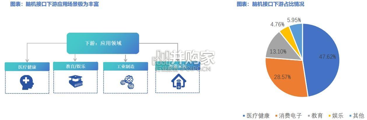 脑机接口行业报告(41页)-第1张图片 脑机接口行业报告(41页)-第1张图片