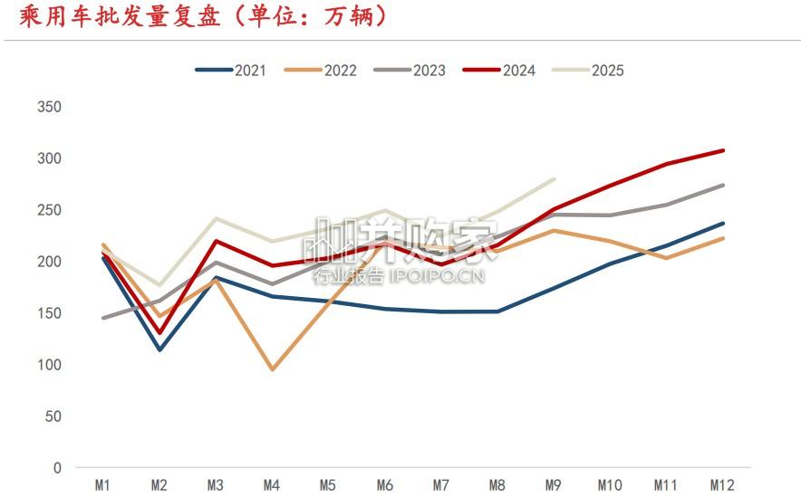 中国汽车出海潜在市场研究报告：西班牙篇（24页）-第1张图片