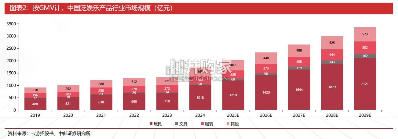 卡牌行业报告(46页)-第1张图片 卡牌行业报告(46页)-第1张图片