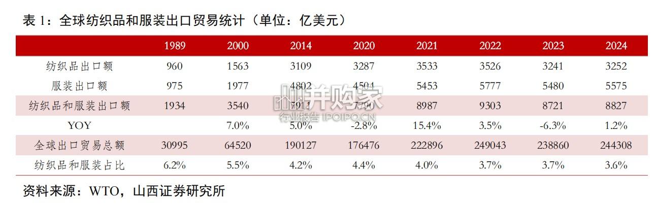 纺织制造专题报告:关税风险基本落地(29页)-第1张图片 纺织制造专题报告:关税风险基本落地(29页)-第1张图片