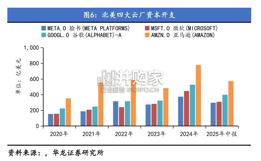 AI Agent行业报告:Agent商业化加速(34页)-第1张图片 AI Agent行业报告:Agent商业化加速(34页)-第1张图片