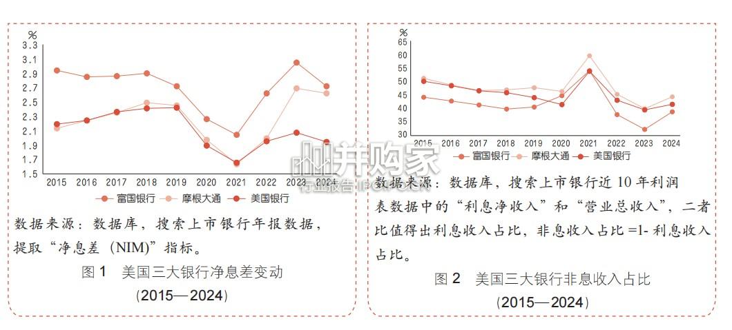 金融脱媒背景下商业银行的挑战与应对研究报告:基于中美比较的转型路径(11页)-第1张图片 金融脱媒背景下商业银行的挑战与应对研究报告:基于中美比较的转型路径(11页)-第1张图片