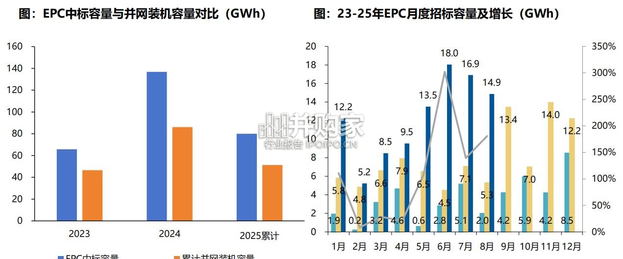 锂电材料供需格局专题报告:储能加注供需天平回归(48页)-第1张图片 锂电材料供需格局专题报告:储能加注供需天平回归(48页)-第1张图片