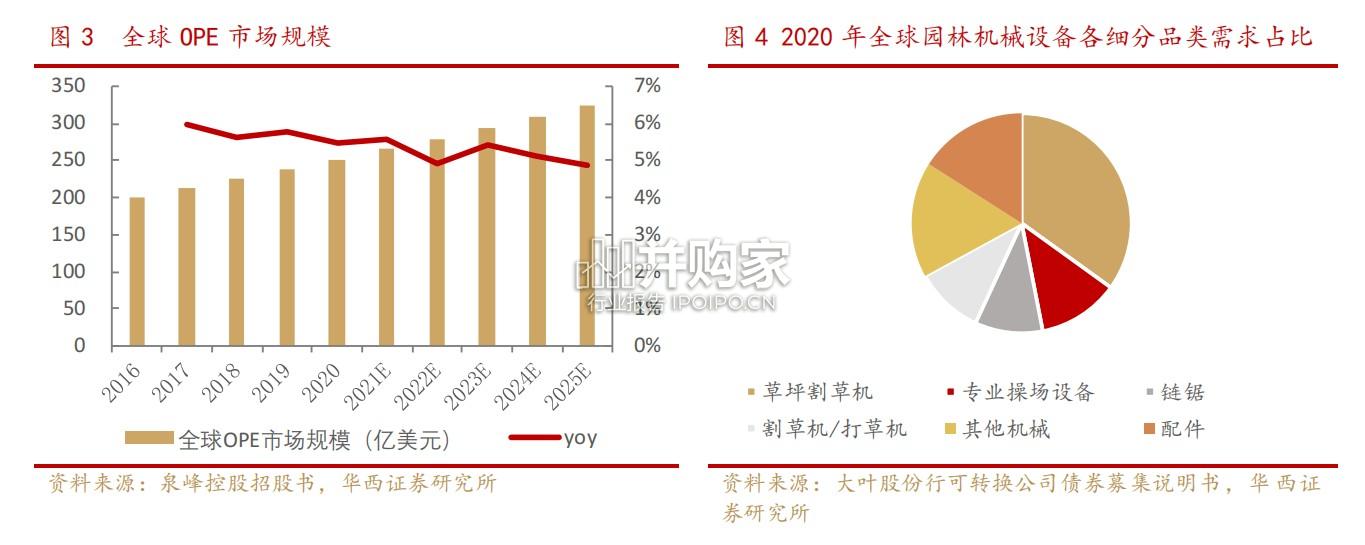 割草机器人行业报告(23页)-第1张图片 割草机器人行业报告(23页)-第1张图片