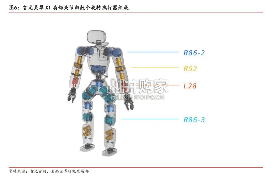 人形机器人自润滑关节轴承行业报告(19页)-第1张图片 人形机器人自润滑关节轴承行业报告(19页)-第1张图片