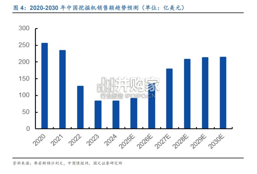 工程机械行业报告(21页)-第1张图片 工程机械行业报告(21页)-第1张图片