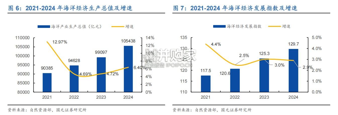 深海科技行业报告:深海科技(27页)-第1张图片 深海科技行业报告:深海科技(27页)-第1张图片