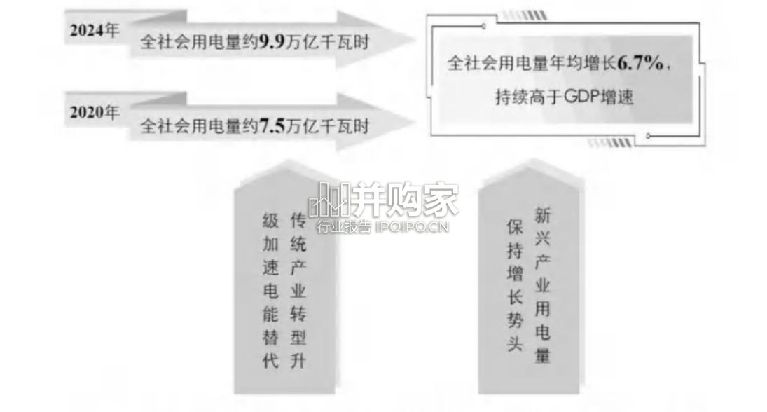 十四五能源发展成就报告(75页)-第1张图片 十四五能源发展成就报告(75页)-第1张图片