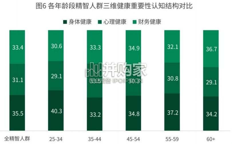 新经济时代精智人群长寿研究报告(45页)-第1张图片 新经济时代精智人群长寿研究报告(45页)-第1张图片