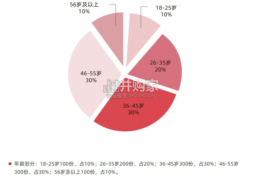 女性生活方式及消费洞察报告(54页)-第1张图片 女性生活方式及消费洞察报告(54页)-第1张图片