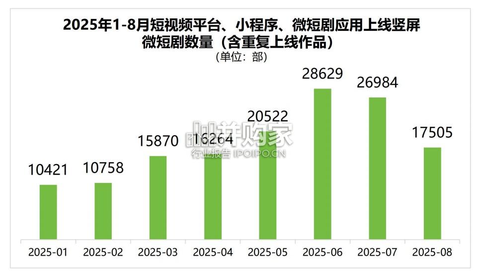 中国微短剧行业发展白皮书(28页)-第1张图片 中国微短剧行业发展白皮书(28页)-第1张图片