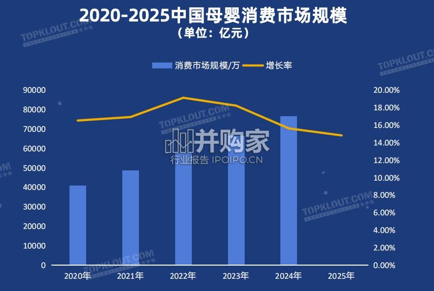 母婴社交媒体内容洞察报告(34页)-第1张图片 母婴社交媒体内容洞察报告(34页)-第1张图片