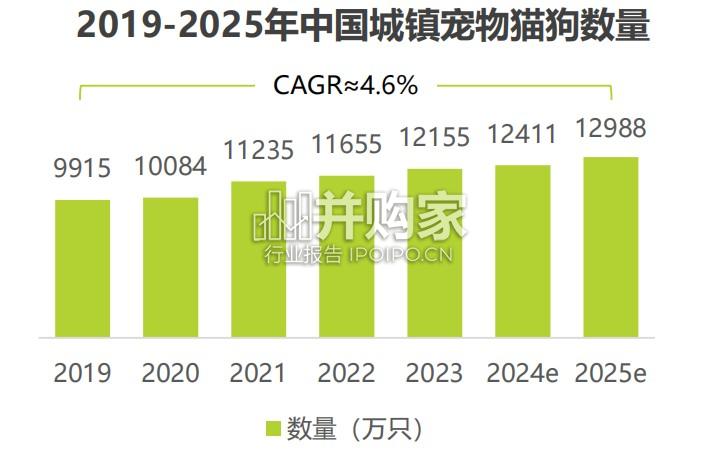 2025年宠物科技用品发展研究白皮书(37页)-第1张图片 2025年宠物科技用品发展研究白皮书(37页)-第1张图片