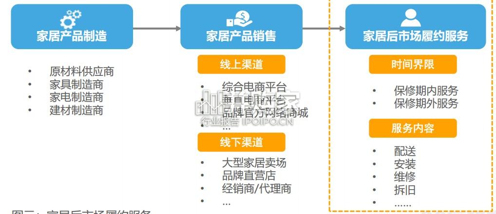 2025年中国家居后市场行业研究报告(30页)-第1张图片 2025年中国家居后市场行业研究报告(30页)-第1张图片