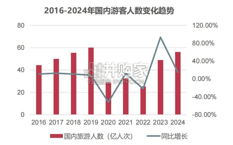 2025年中国酒店行业白皮书(139页)-第1张图片 2025年中国酒店行业白皮书(139页)-第1张图片