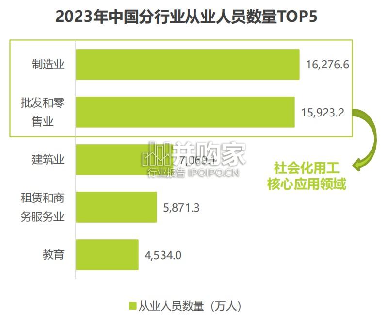 2025年中国企业社会化用工趋势分析报告(26页)-第1张图片 2025年中国企业社会化用工趋势分析报告(26页)-第1张图片