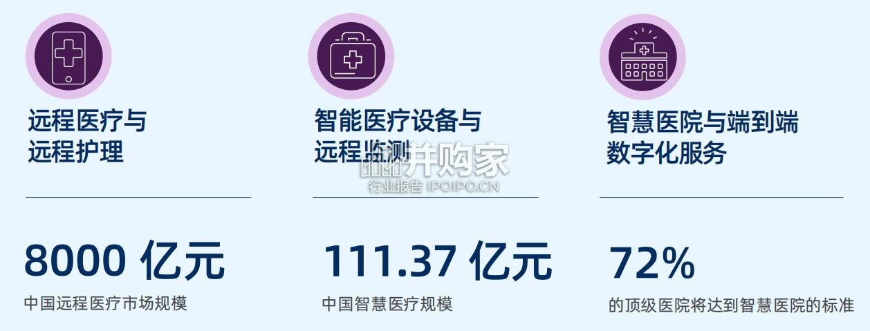 2025年中国医疗健康和生命科学行业报告(39页)-第1张图片 2025年中国医疗健康和生命科学行业报告(39页)-第1张图片