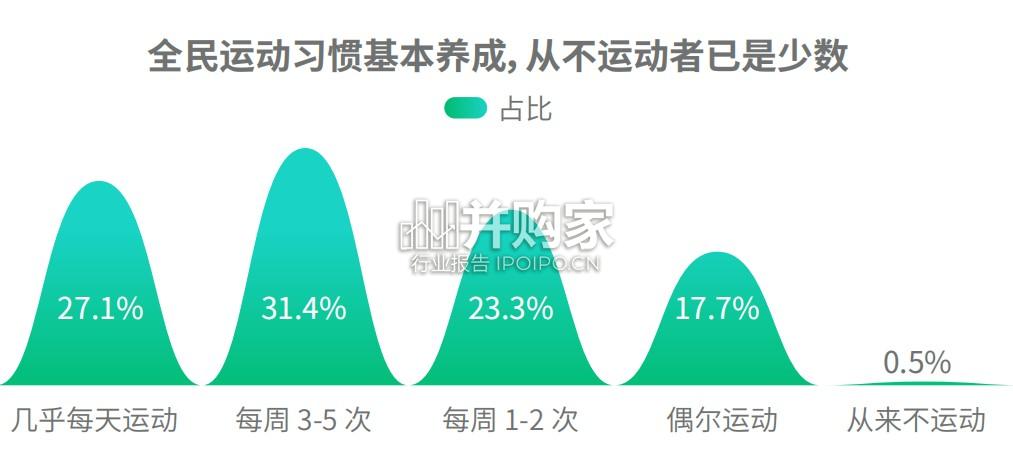 全民运动安全与风险认知调研报告(31页)-第1张图片 全民运动安全与风险认知调研报告(31页)-第1张图片