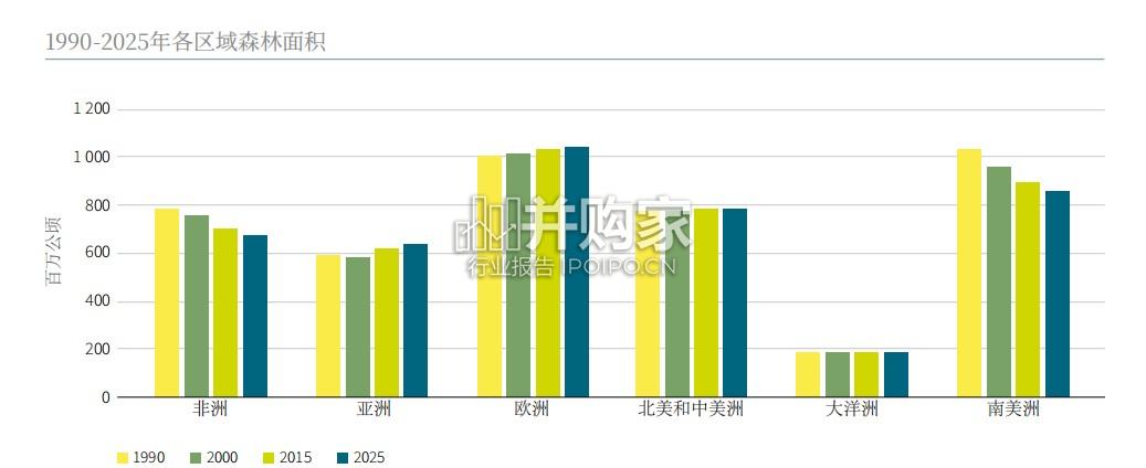 全球森林资源评估报告-第1张图片 全球森林资源评估报告-第1张图片