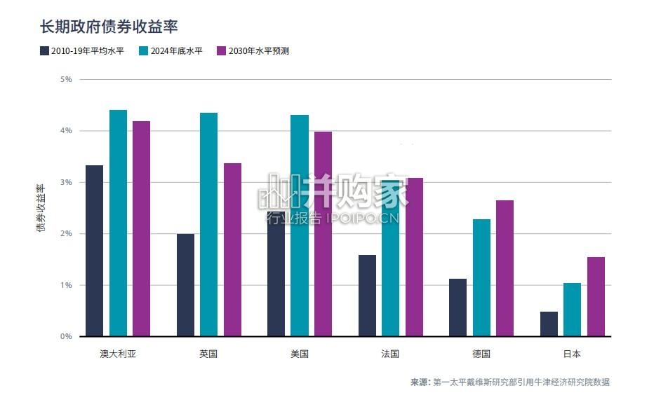 全球房地产报告(81页)-第1张图片 全球房地产报告(81页)-第1张图片