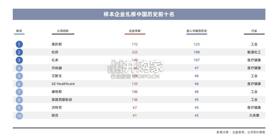 在中国的美国企业特别报告(35页)-第1张图片 在中国的美国企业特别报告(35页)-第1张图片