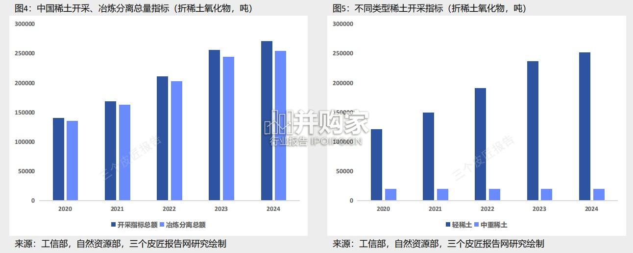 中国稀土产业市场洞察报告(26页)-第1张图片 中国稀土产业市场洞察报告(26页)-第1张图片
