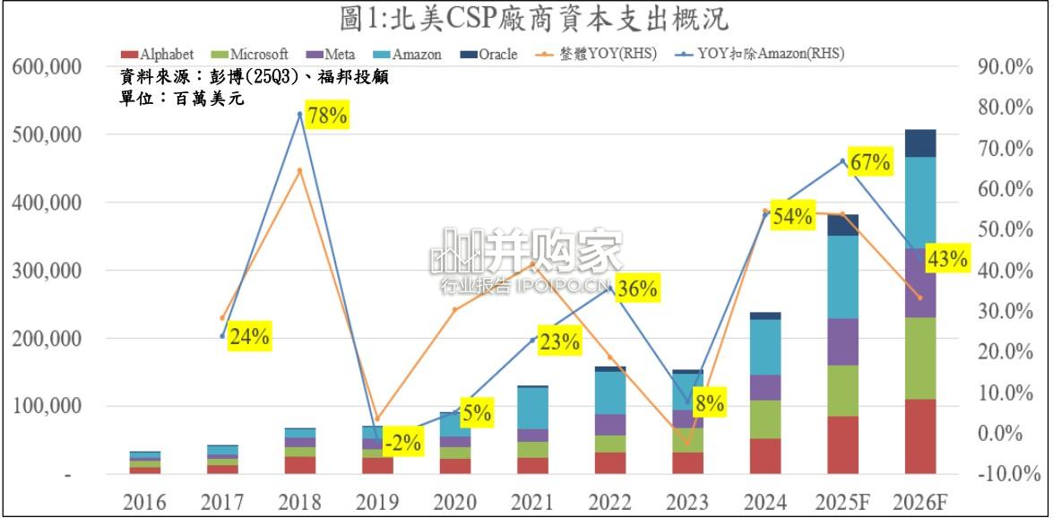 PCB产业展望报告(27页)-第1张图片 PCB产业展望报告(27页)-第1张图片