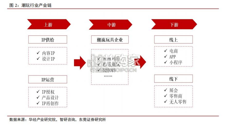 东莞潮玩行业报告(23页)-第1张图片 东莞潮玩行业报告(23页)-第1张图片