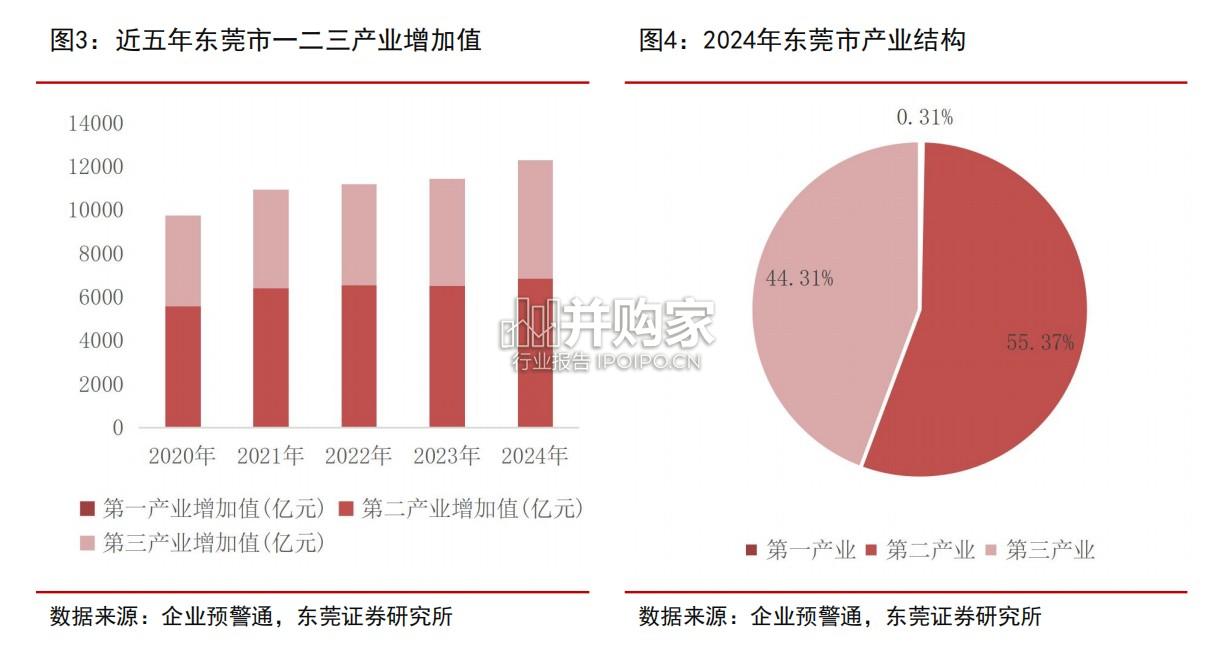 东莞新能源电池产业报告(26页)-第1张图片 东莞新能源电池产业报告(26页)-第1张图片