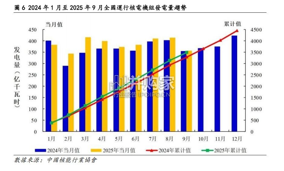核能行业研究报告:裂变支撑当下,聚变引领未来(22页)-第1张图片 核能行业研究报告:裂变支撑当下,聚变引领未来(22页)-第1张图片