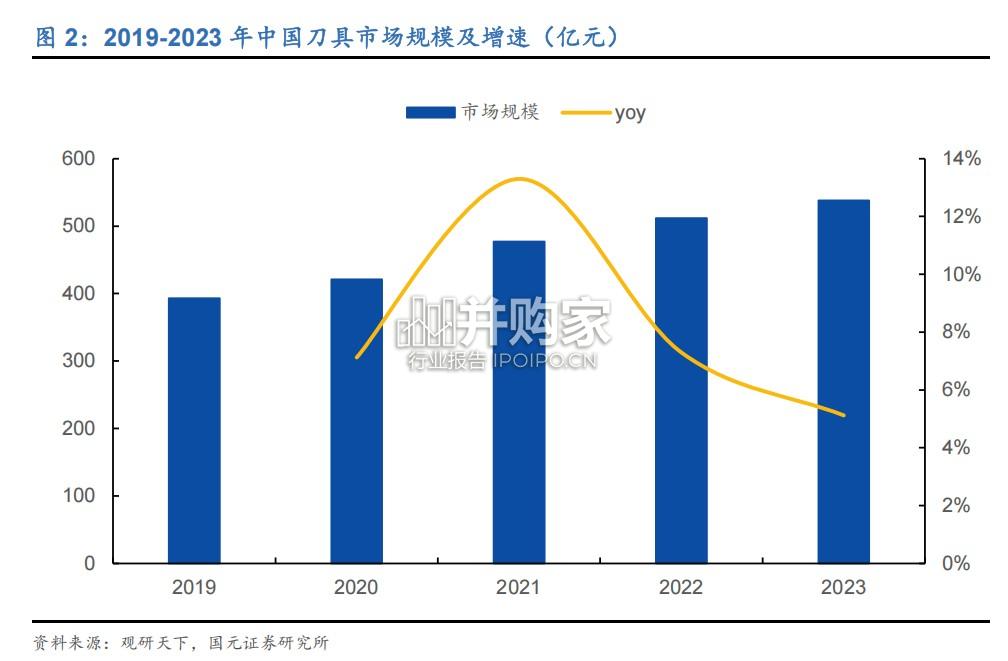 刀具行业报告(22页)-第1张图片 刀具行业报告(22页)-第1张图片