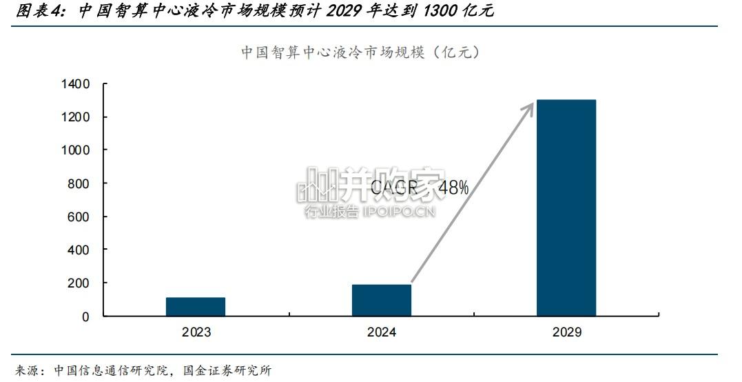 3D打印行业报告:3D打印液冷板(22页)-第1张图片 3D打印行业报告:3D打印液冷板(22页)-第1张图片